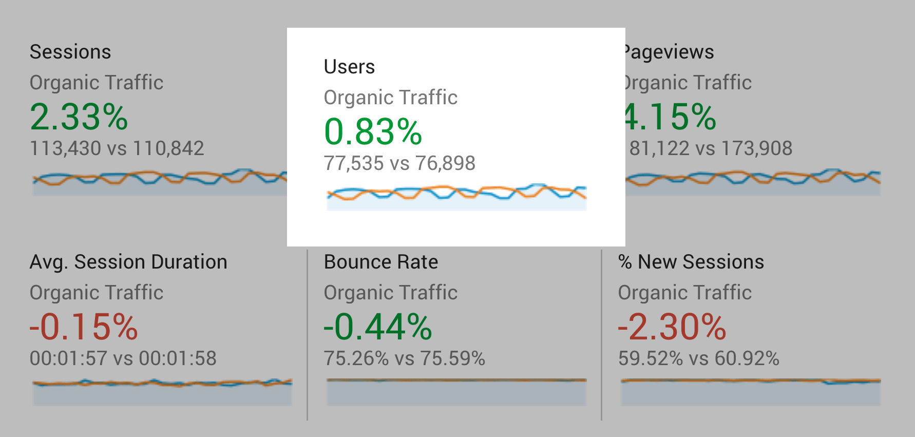 HTTPS switch traffic