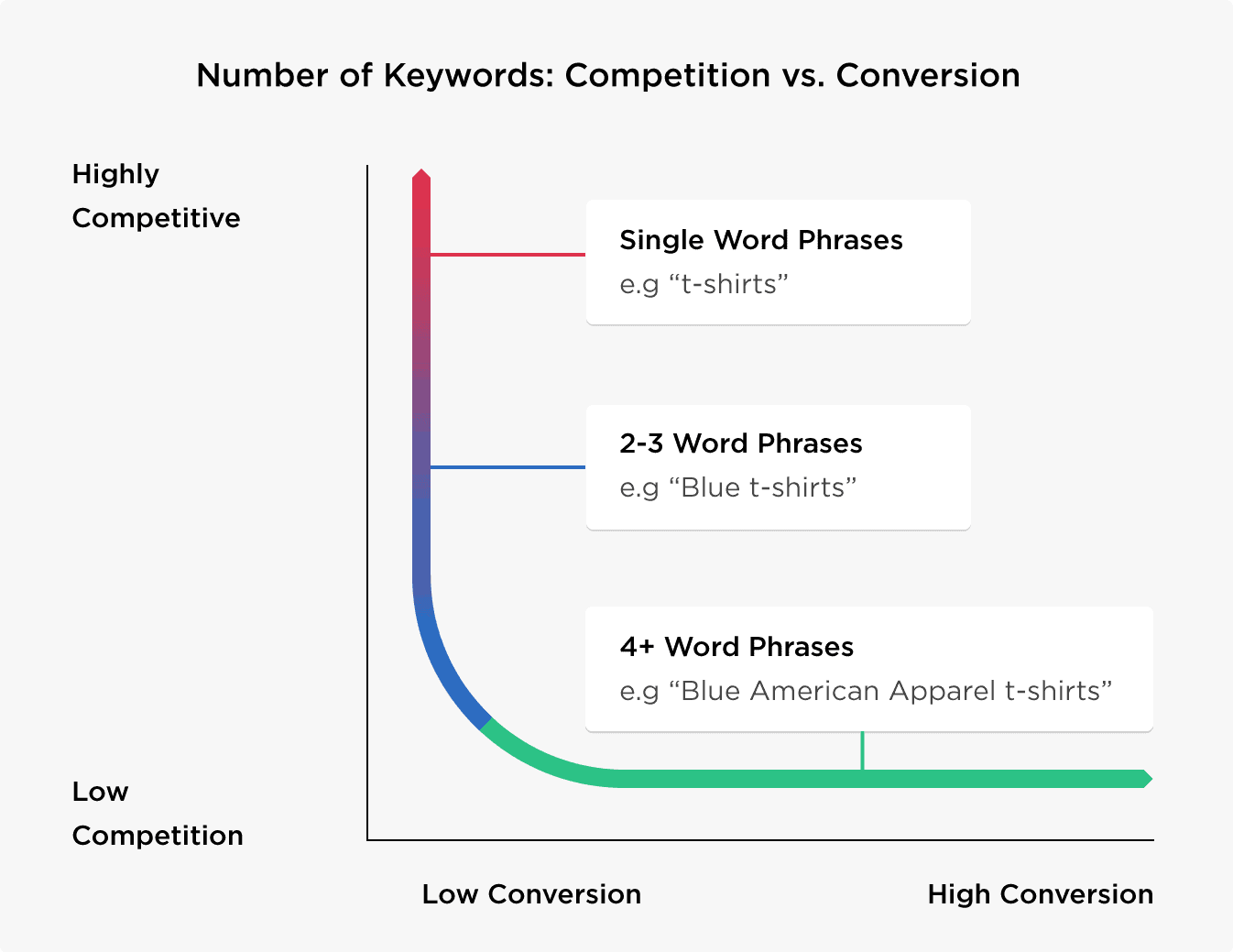 What Does '1K' or '1M' Mean? Full Information, by Blogs Seo