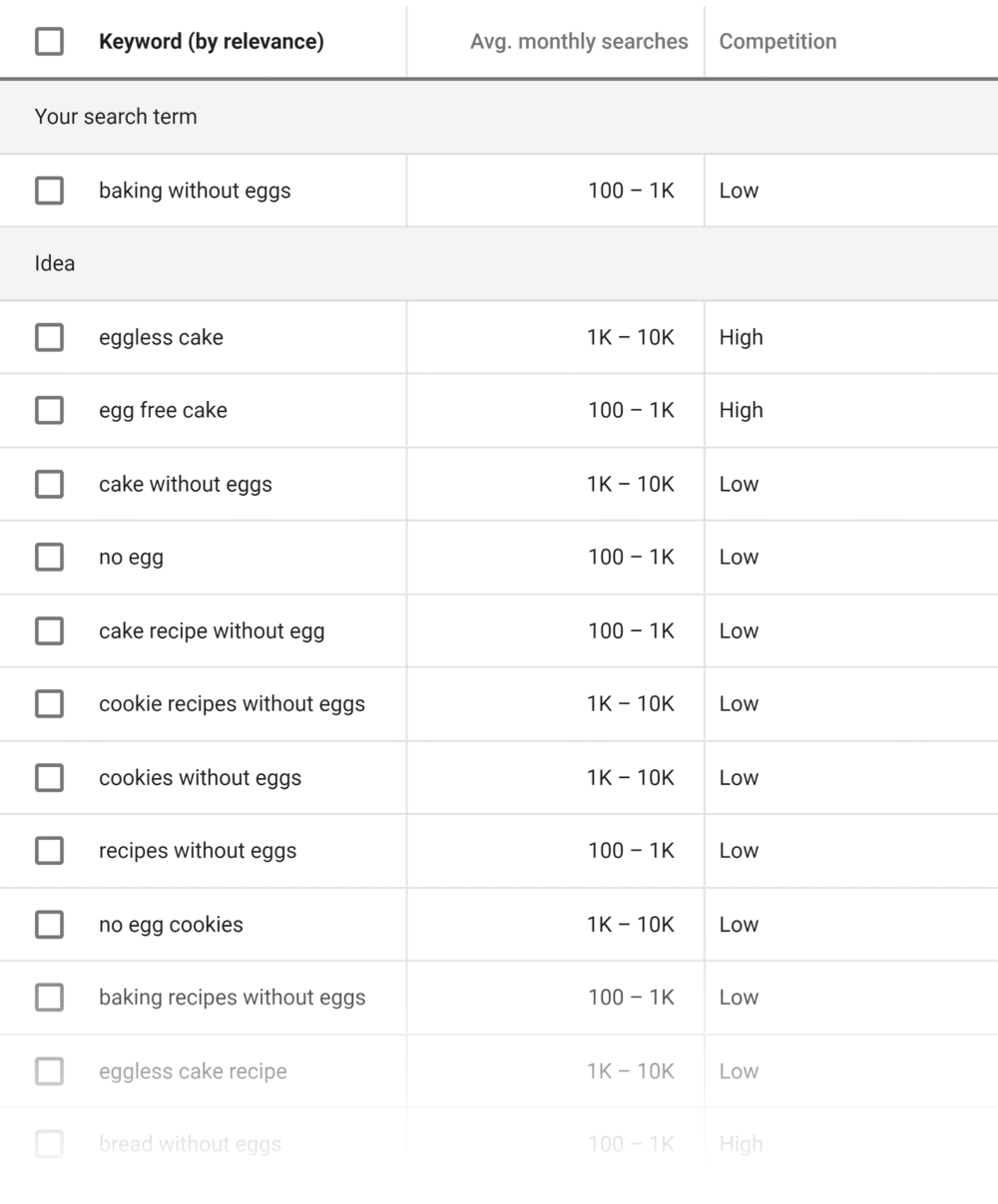 Keyword Planner – Bake without eggs