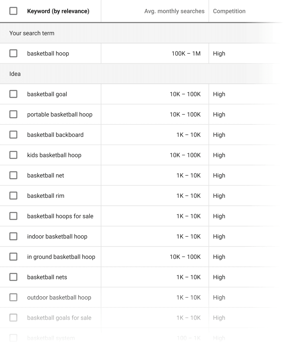 Google adsense keyword on sale planner