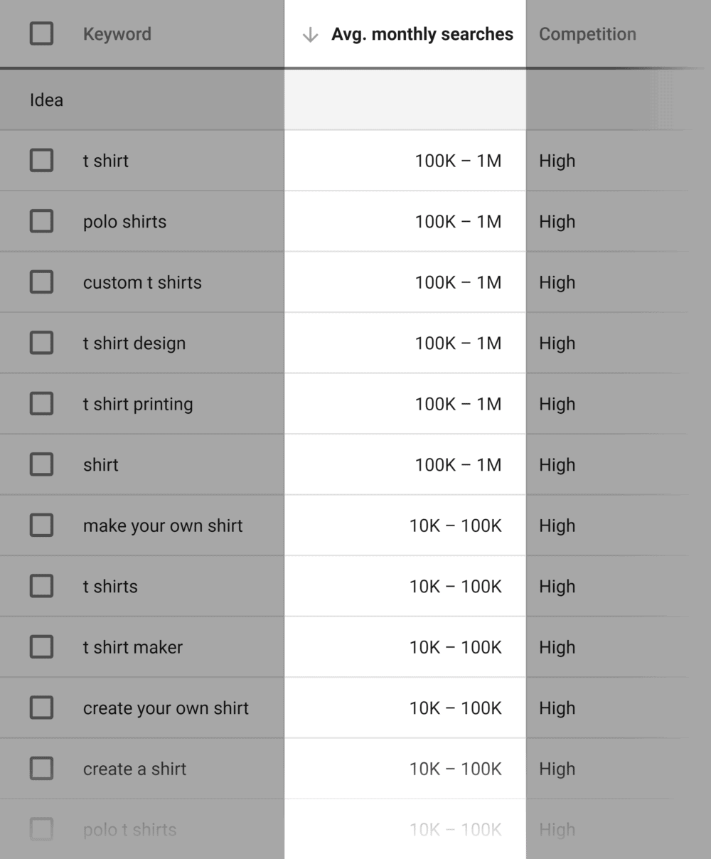 Keyword Planner – Keyword list, average