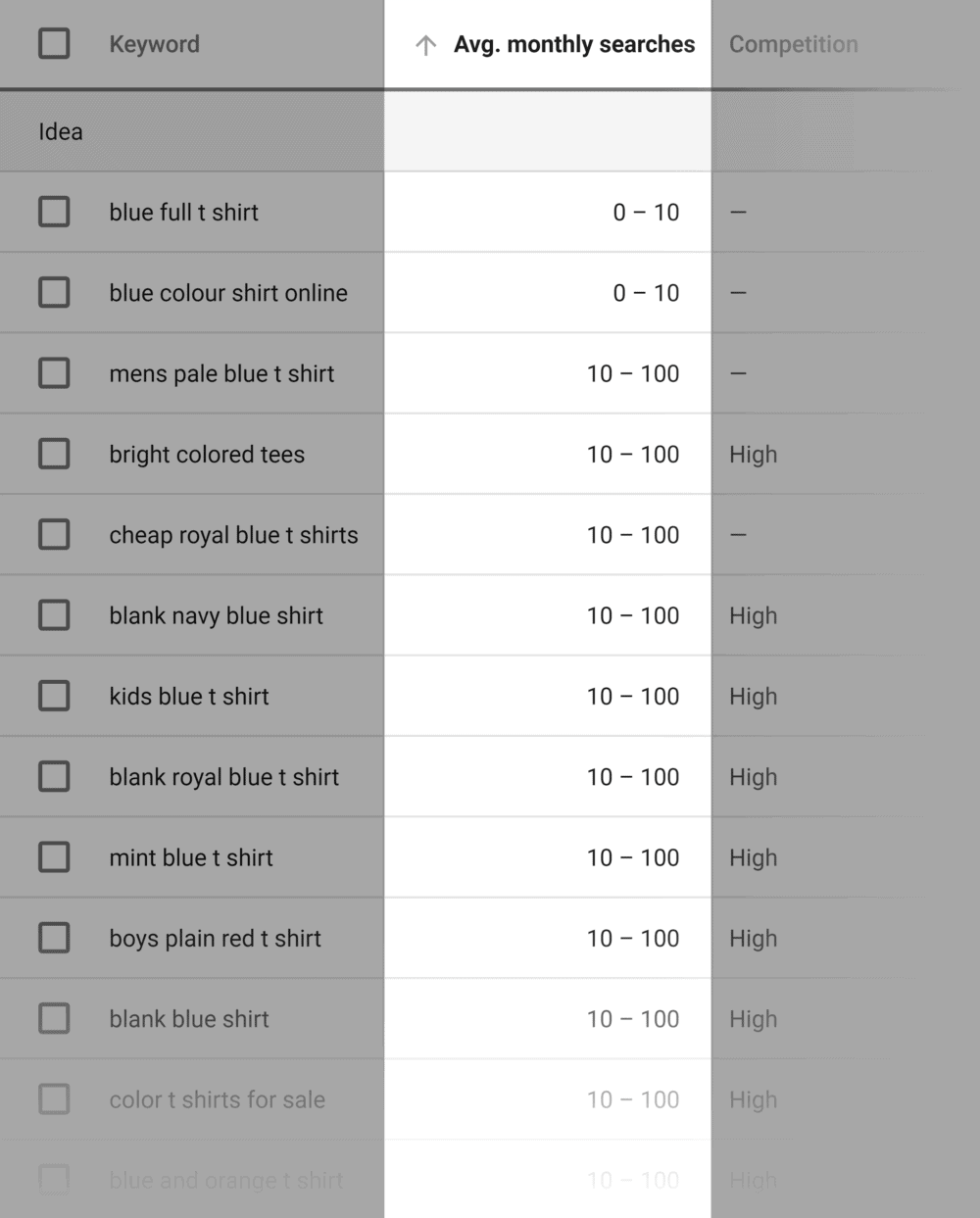 Keyword Planner – Keyword list, average low