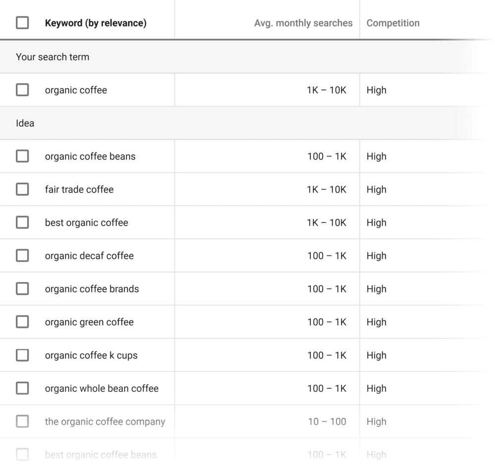 Keyword Planner – Organic coffee results