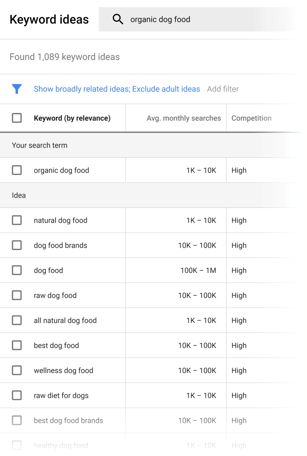 Google hot sale planner keywords