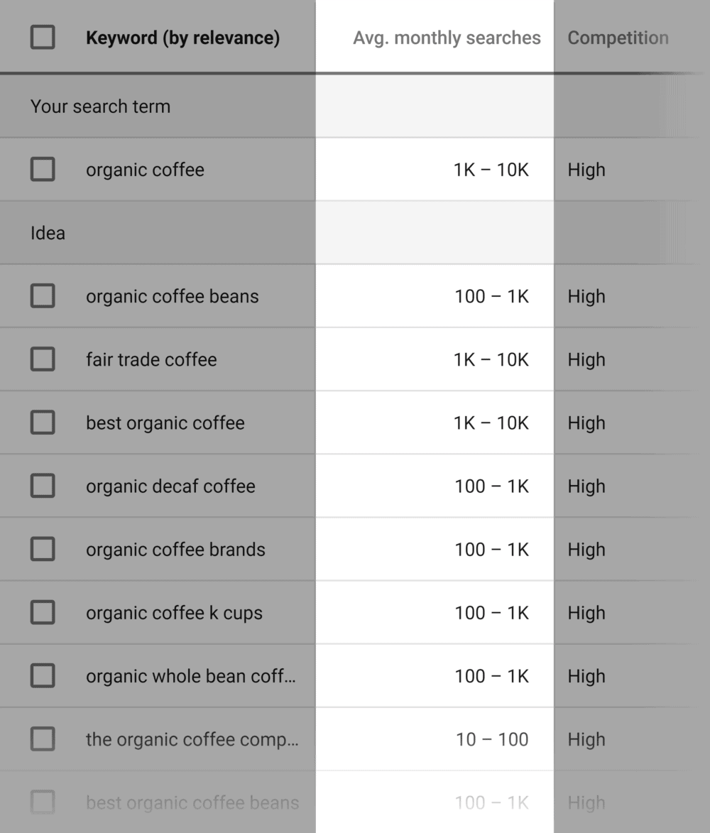 Keyword monthly store search