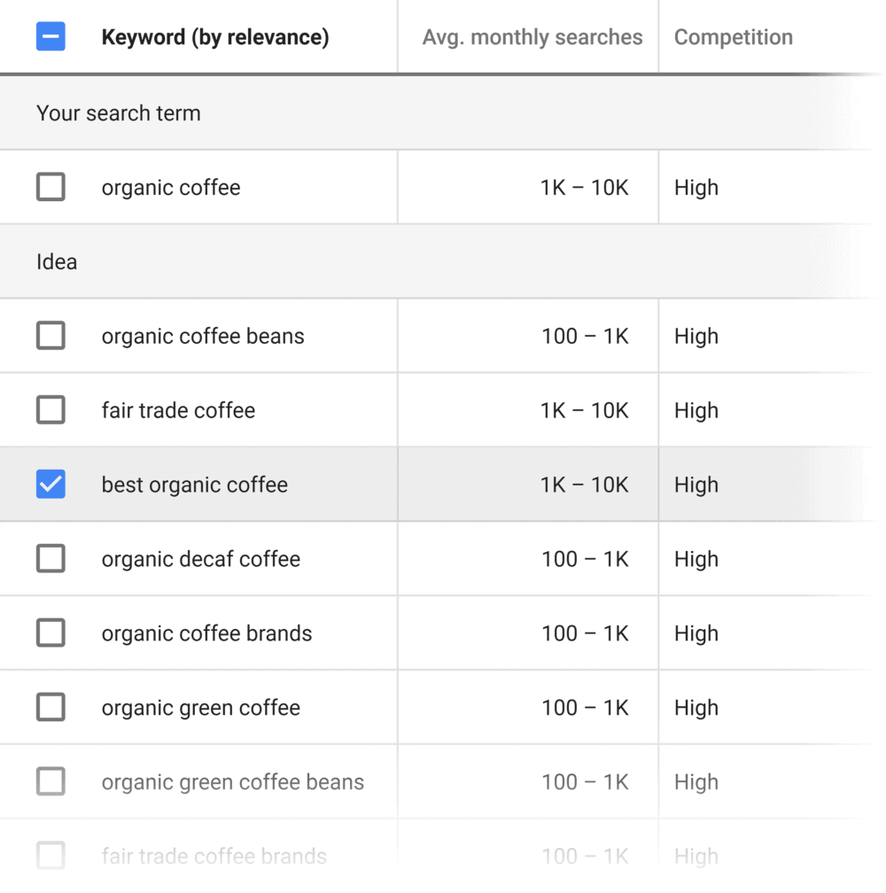 Keyword Planner – Target keyword