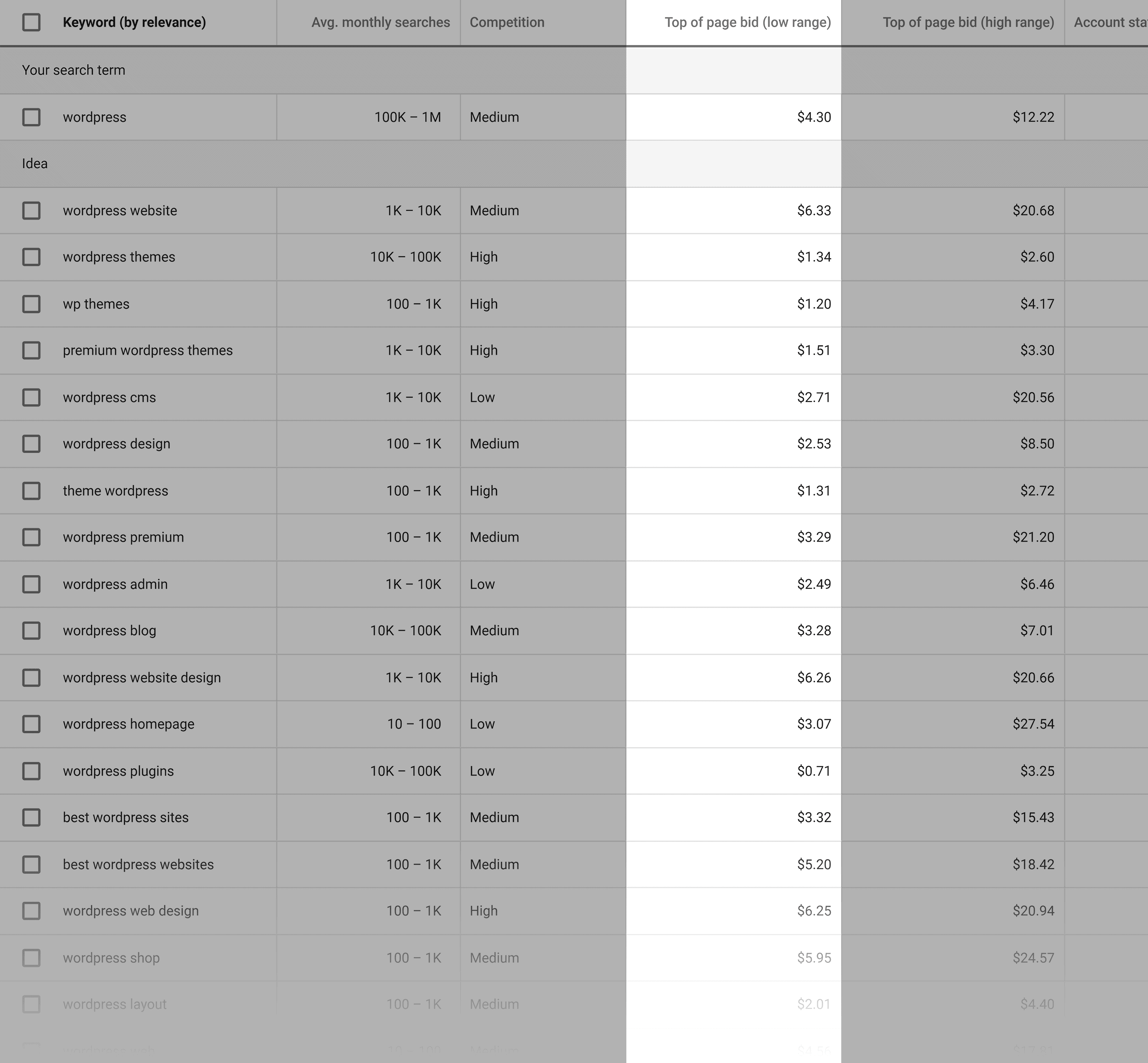 Keyword Planner – "wordpress" – Bids