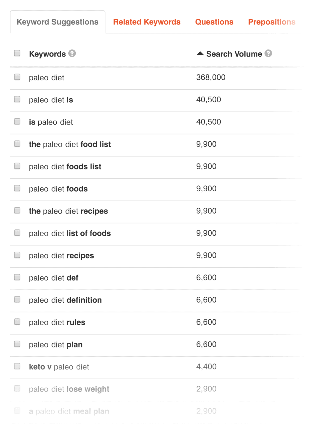 KeywordTool – Results