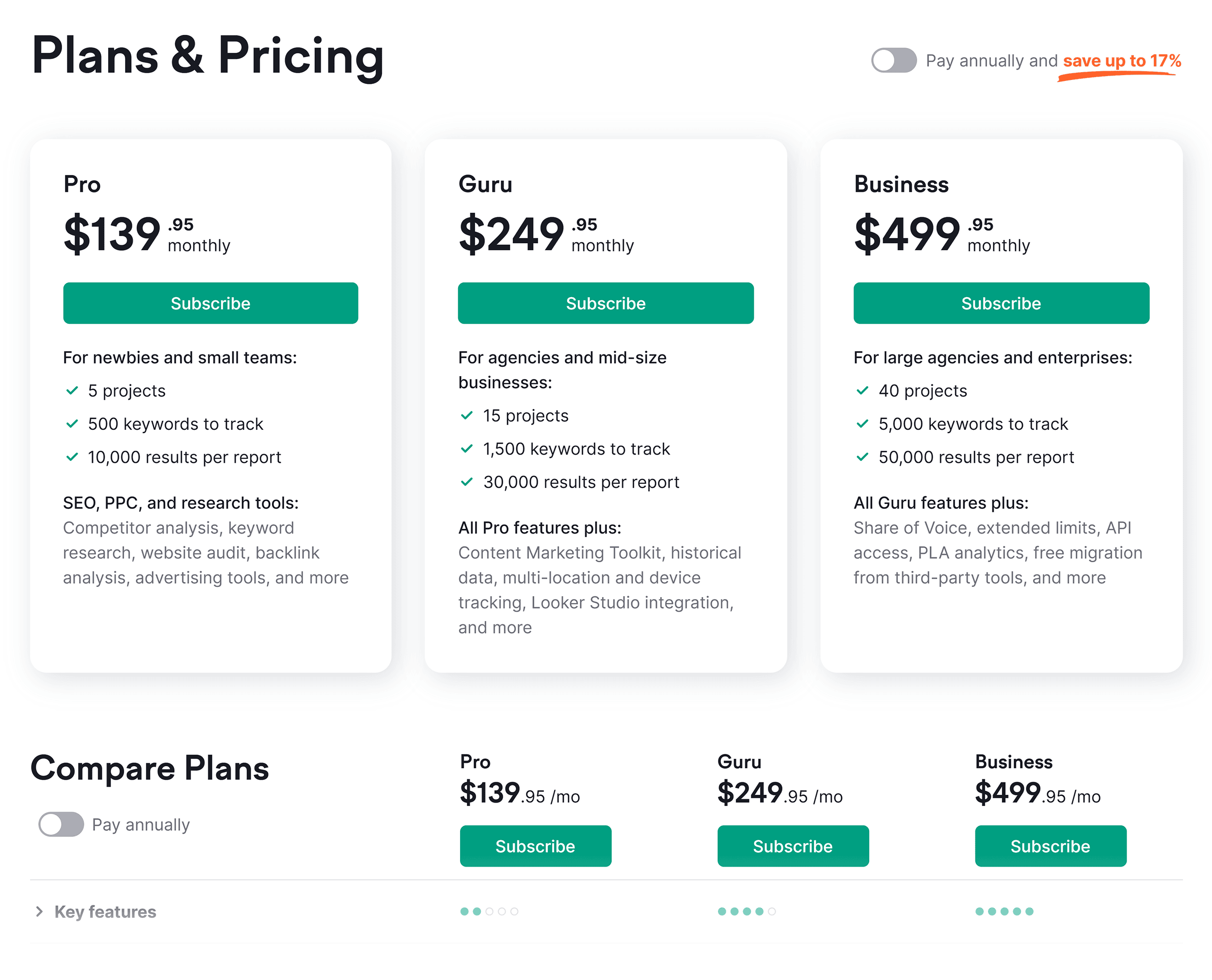 SEMrush – Pricing