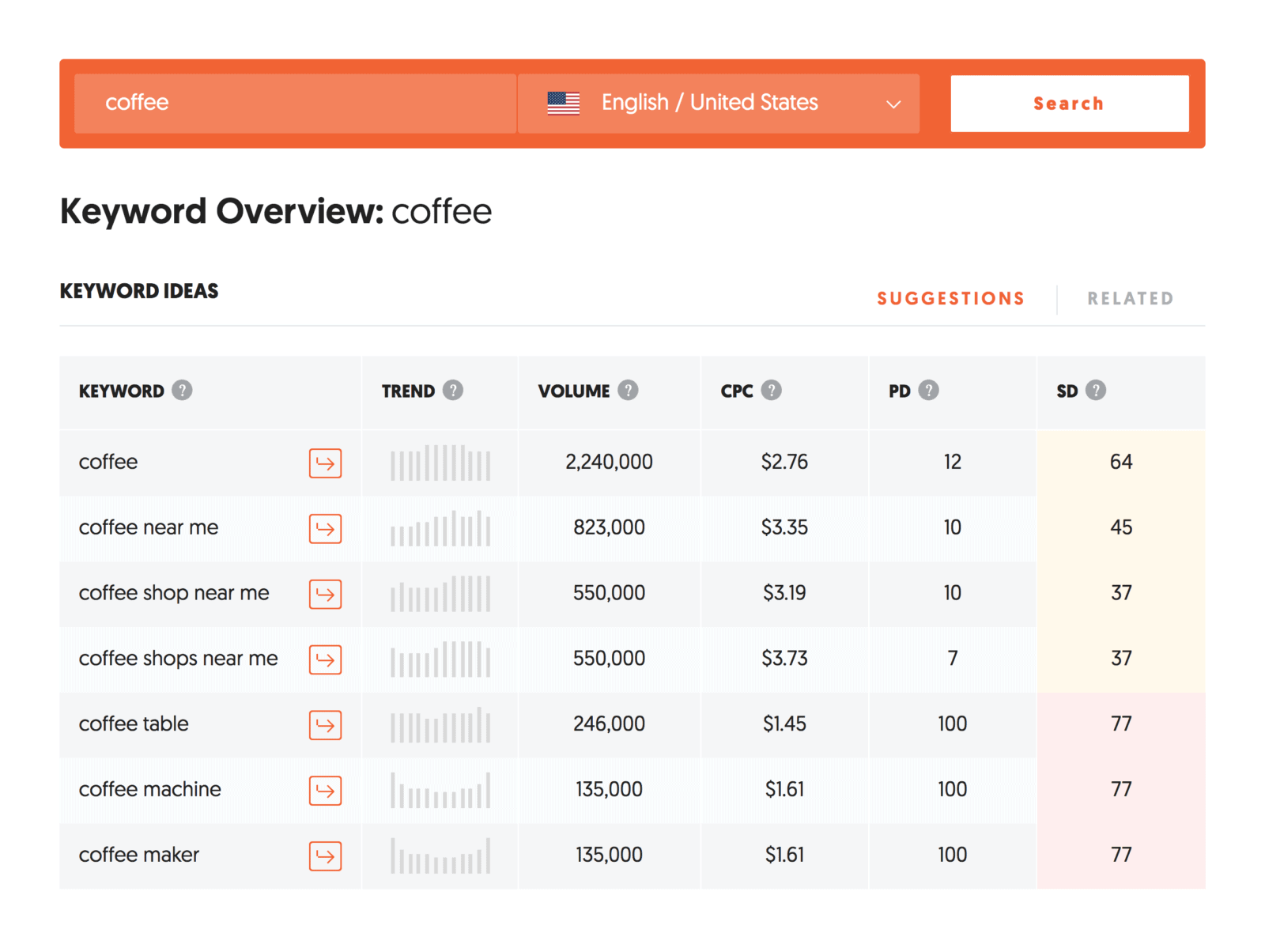 Ubersuggest – Results