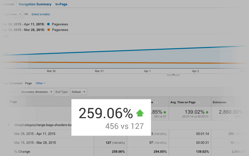Darren DeMatas – Google Analytics