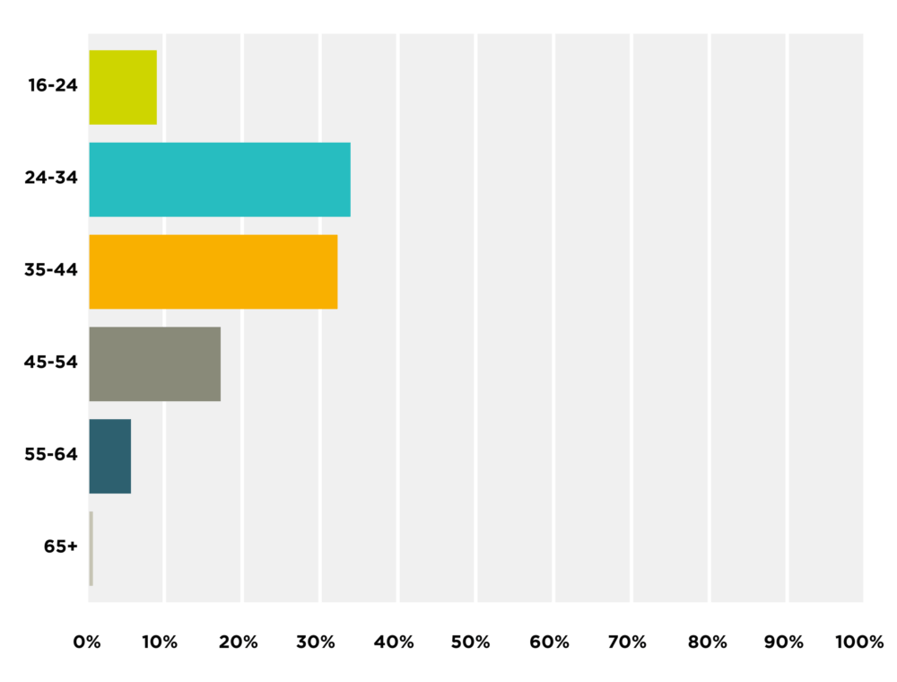SEO That Works - Stats