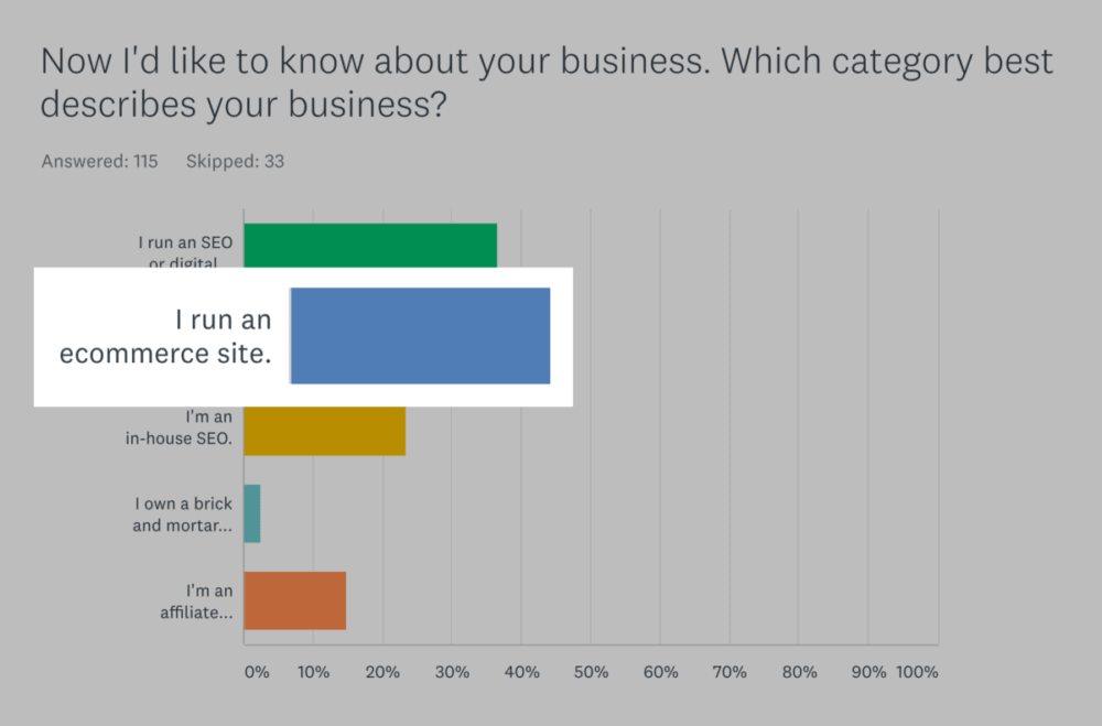 SurveyMonkey – Ecommerce