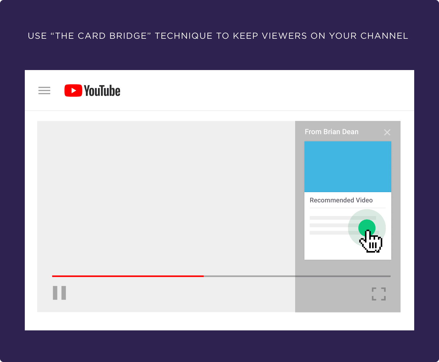 How Recommends Videos