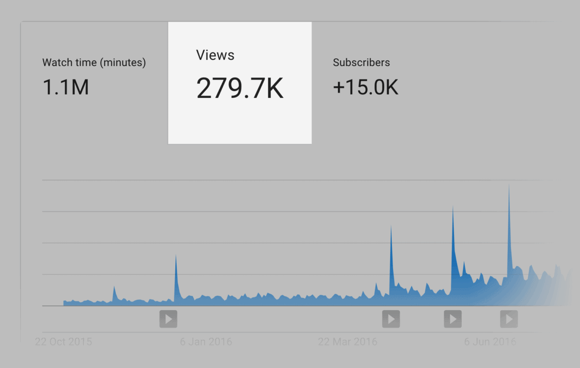 Video views Video views