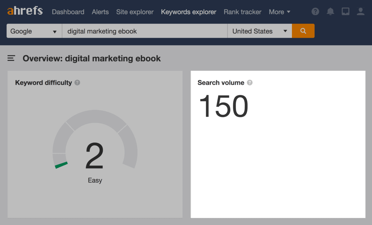 Ahrefs search volume Ahrefs search volume