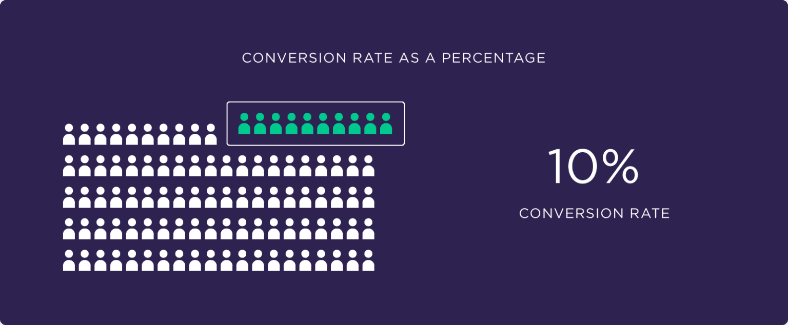 Conversion Rate Optimization The Definitive Guide