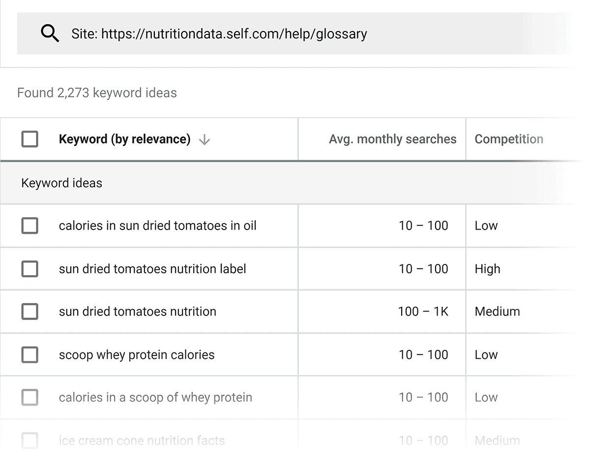 Mega list of keyword ideas from Keyword Planner