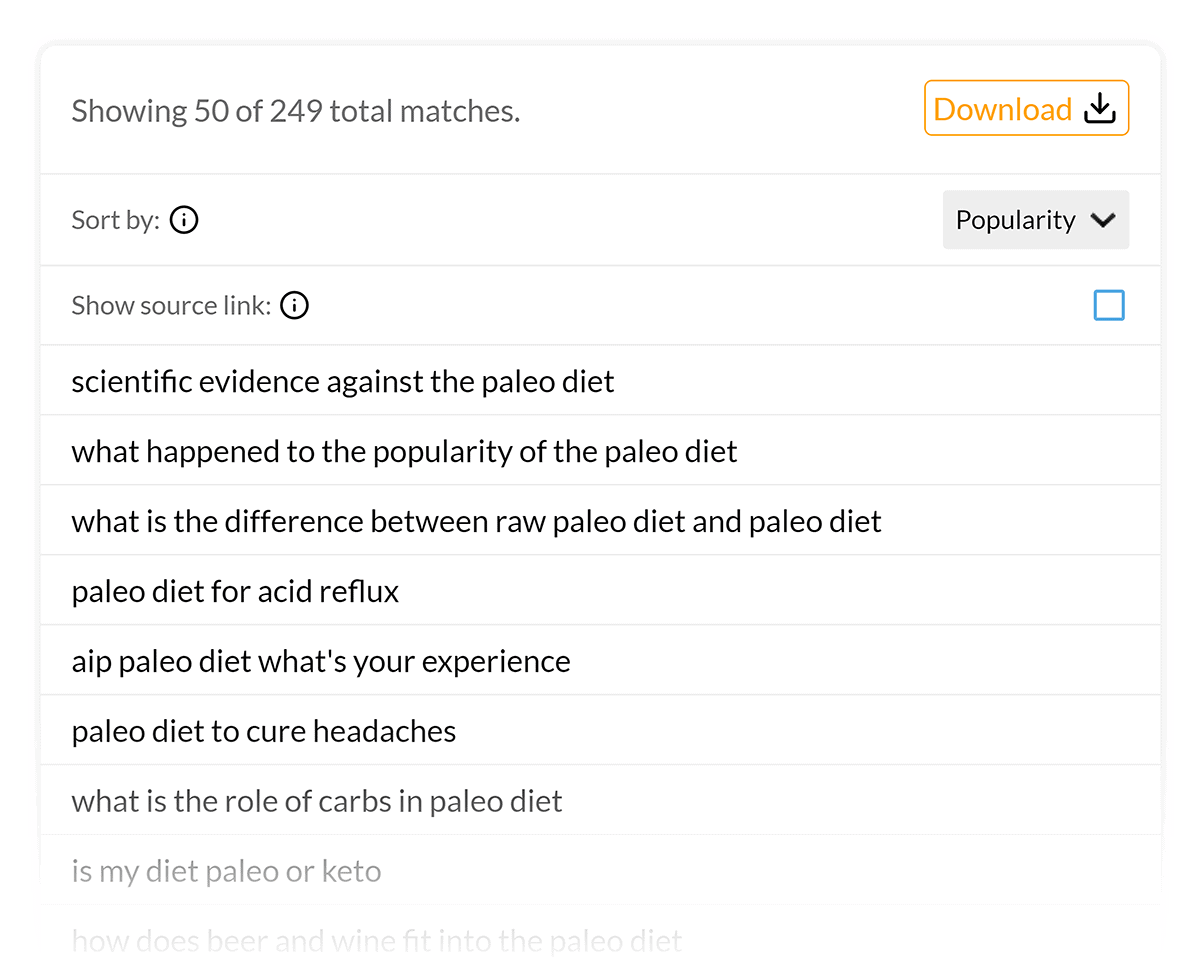 QuestionDB – Report for "paleo diet" keyword