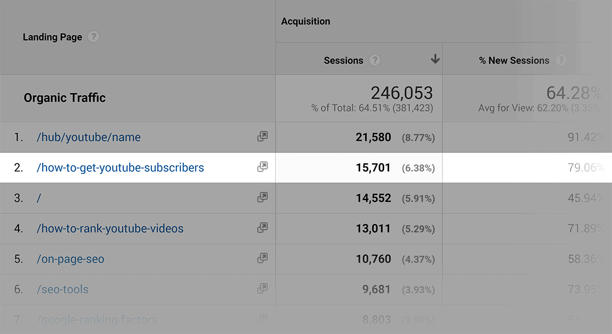 poki.co.id Traffic Analytics, Ranking Stats & Tech Stack