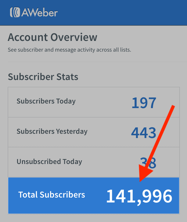 Subscriber count