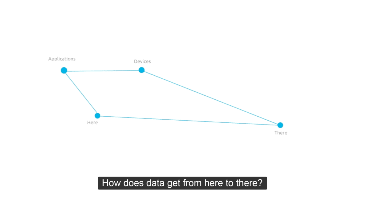 API explainer video – Question