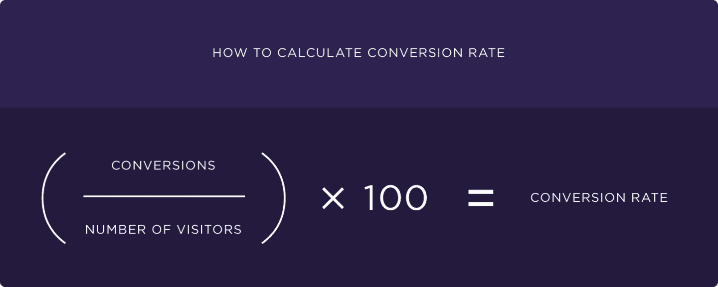 Conversion Rate Optimization The Definitive Guide