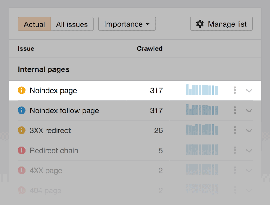 Ahrefs – Noindex pages