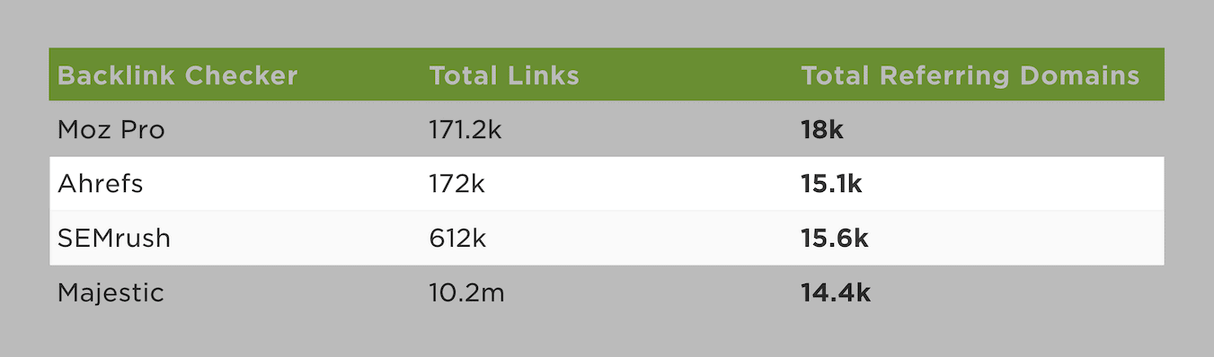 semrush vs ahrefs 2019