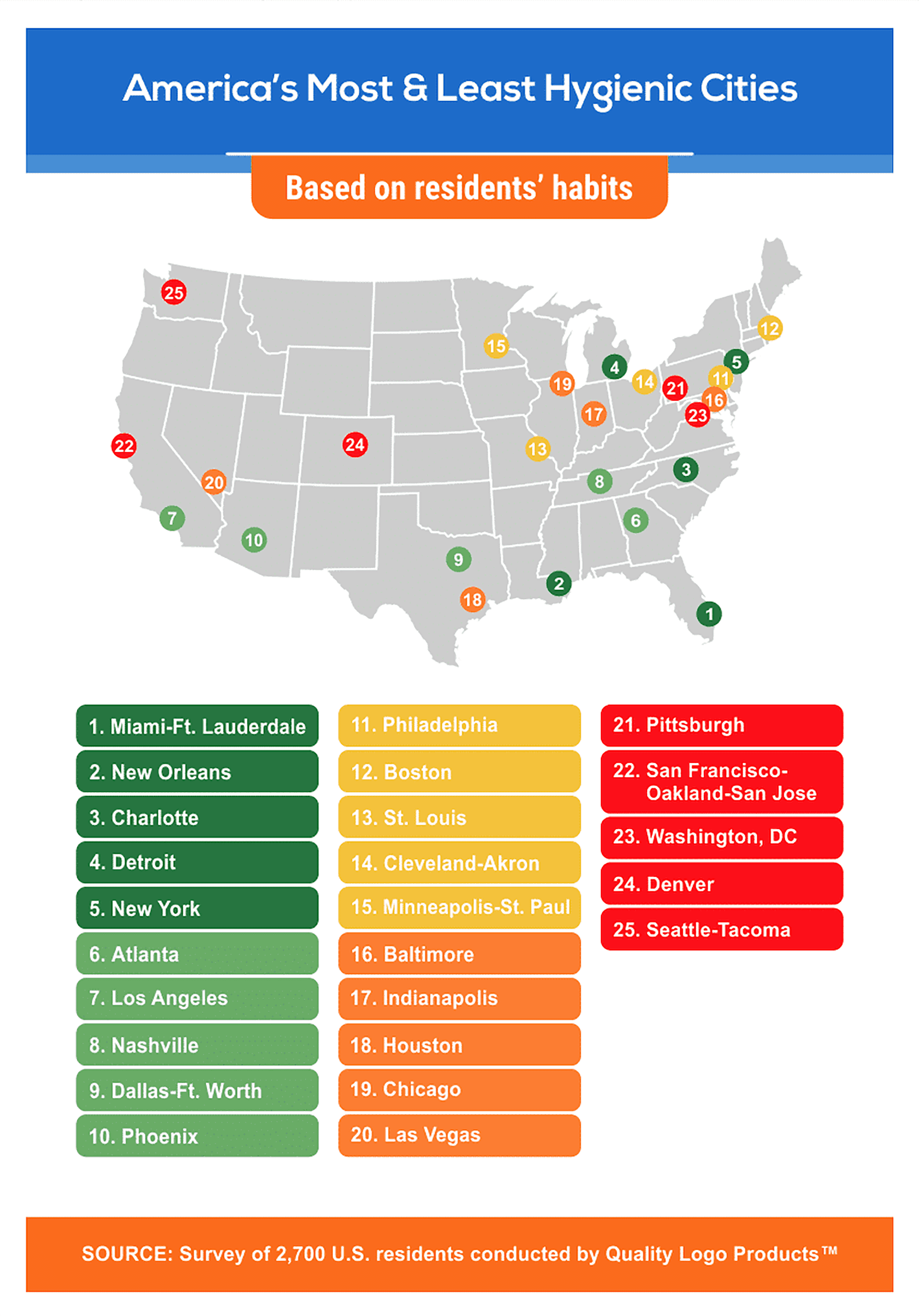 America&#039;s filthiest cities