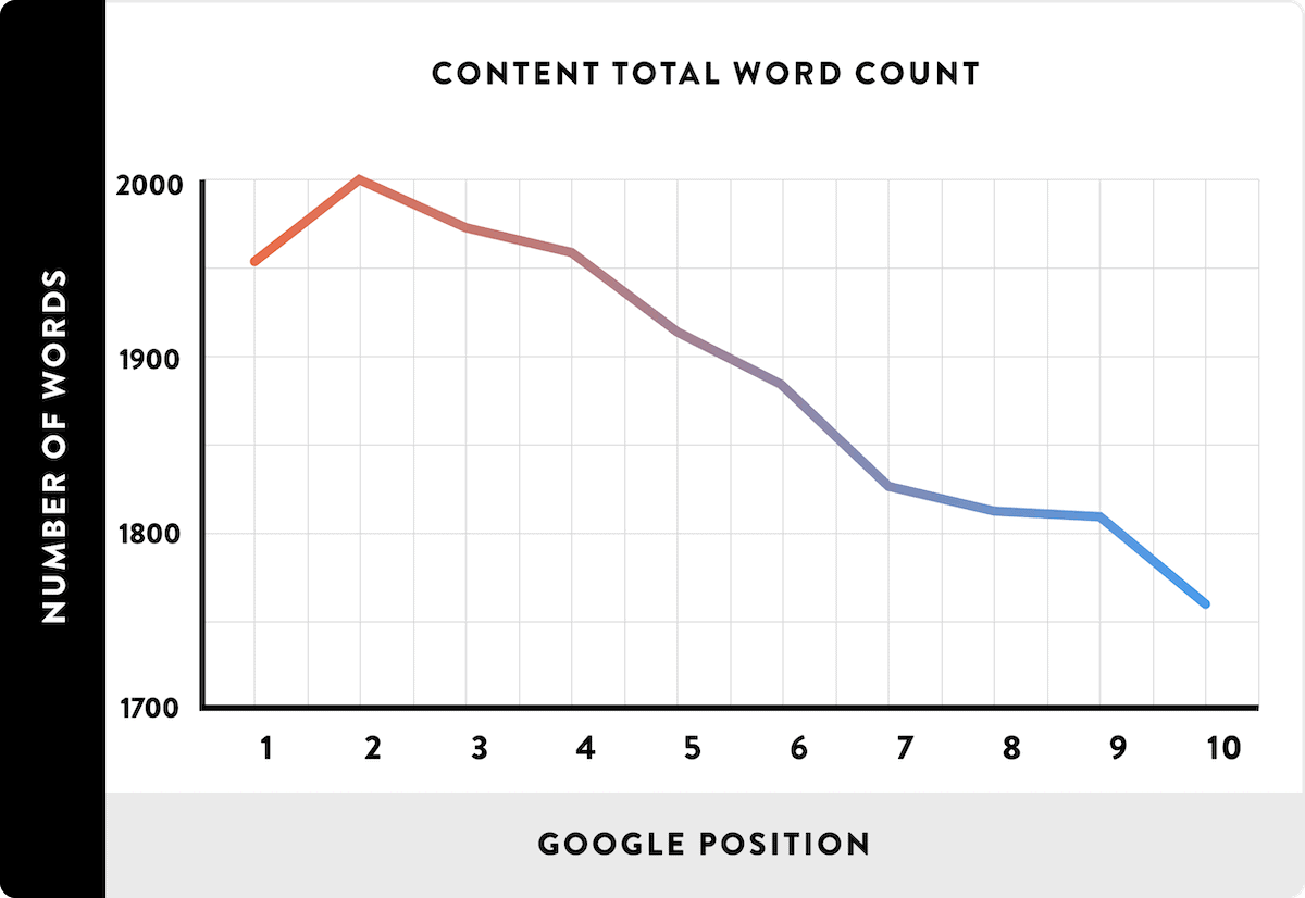 Content total word count Content total word count