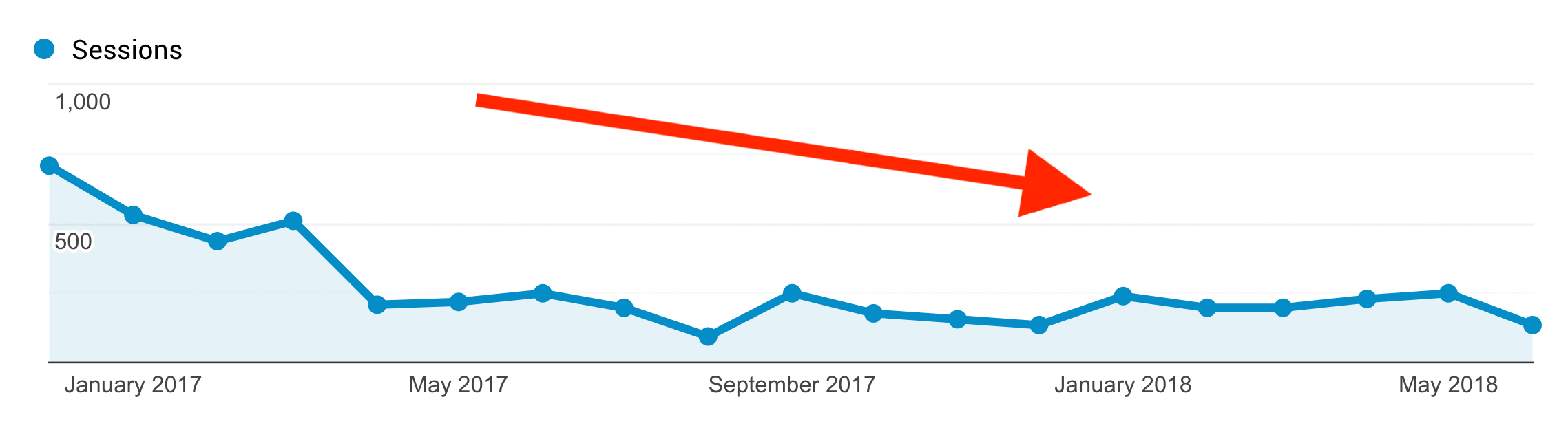 geniol.com.br Traffic Analytics, Ranking Stats & Tech Stack