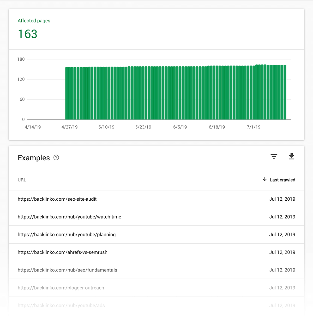 Google Search Console – Coverage