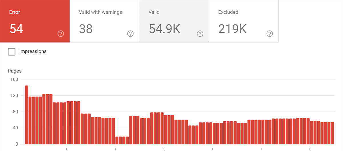 Google Search Console – Erreurs au fil du temps