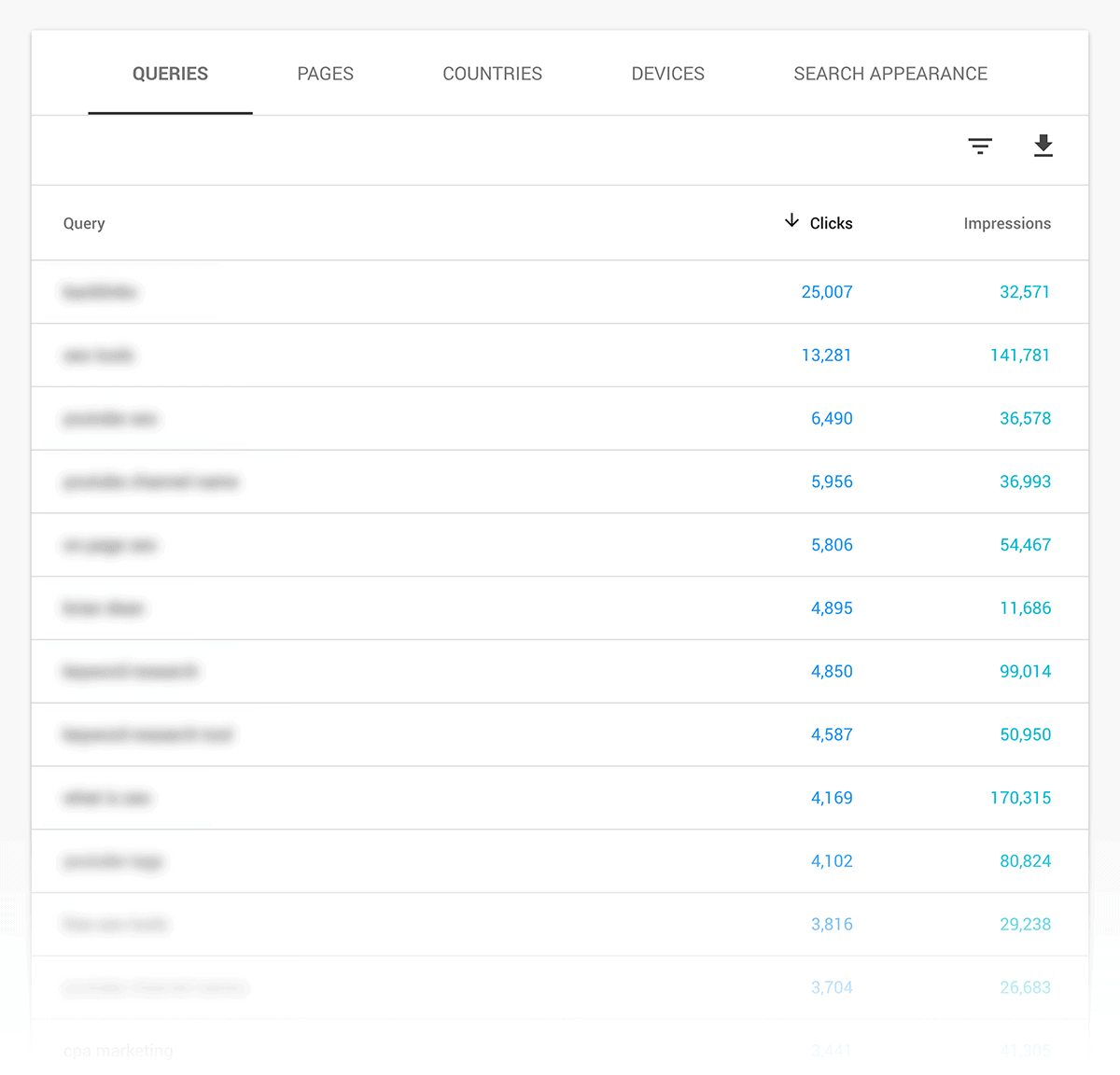 Google Search Console – Liste des requêtes