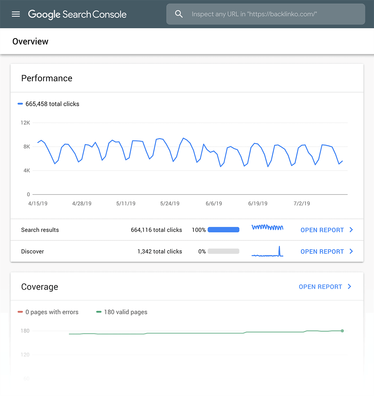 Google Search Console – Overview