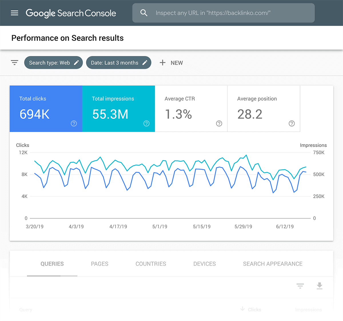 Google Search Console – Performances sur les résultats de recherche