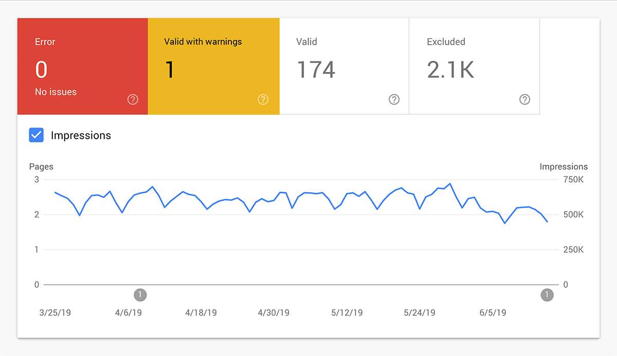 Google Search Console – Avertissements