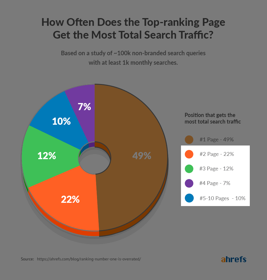 poki.com Traffic Analytics, Ranking Stats & Tech Stack