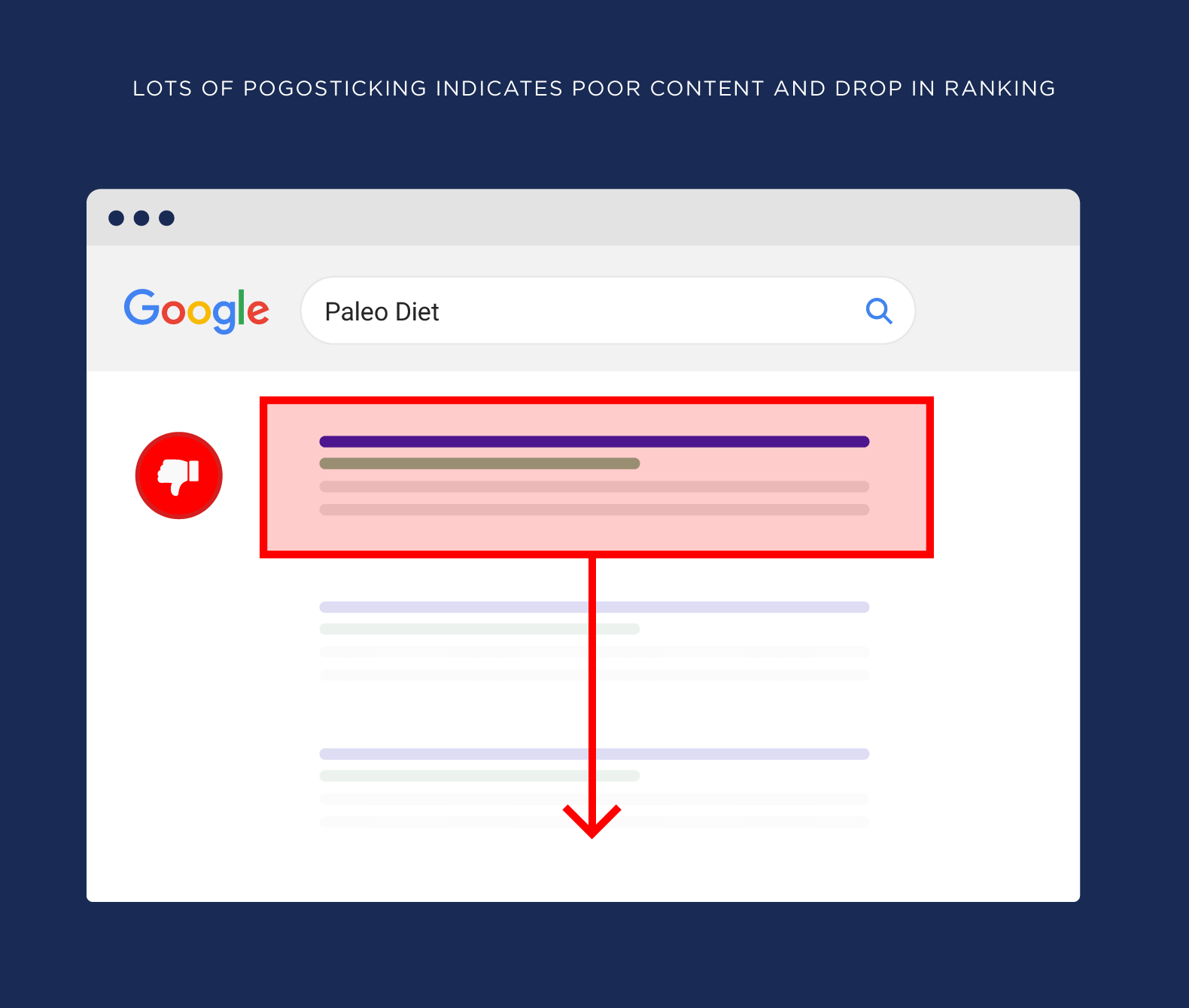 De nombreux pogosticking indiquent un contenu médiocre et une baisse du classement