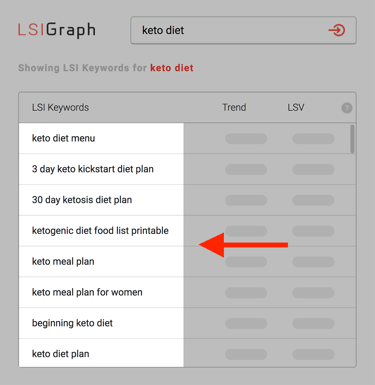 LSI Graph – "keto diet" results