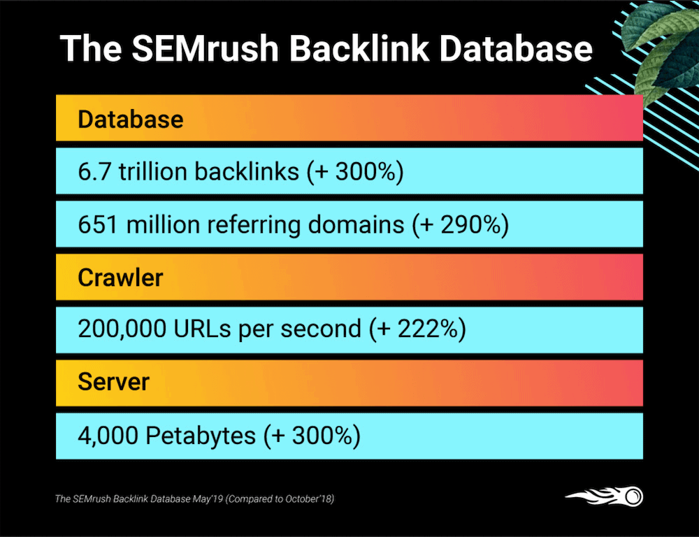 semrush vs ahrefs 2019