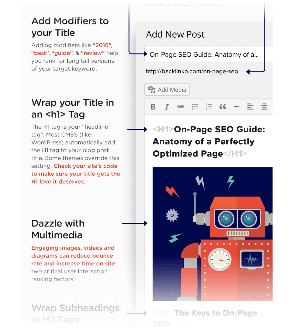 Infographie SEO sur la page