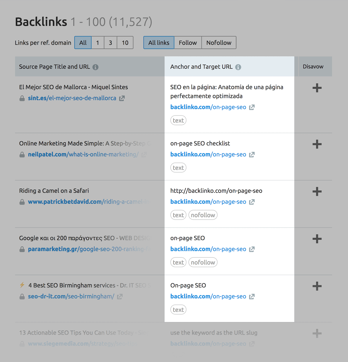 SEMrush – Anchor and target links