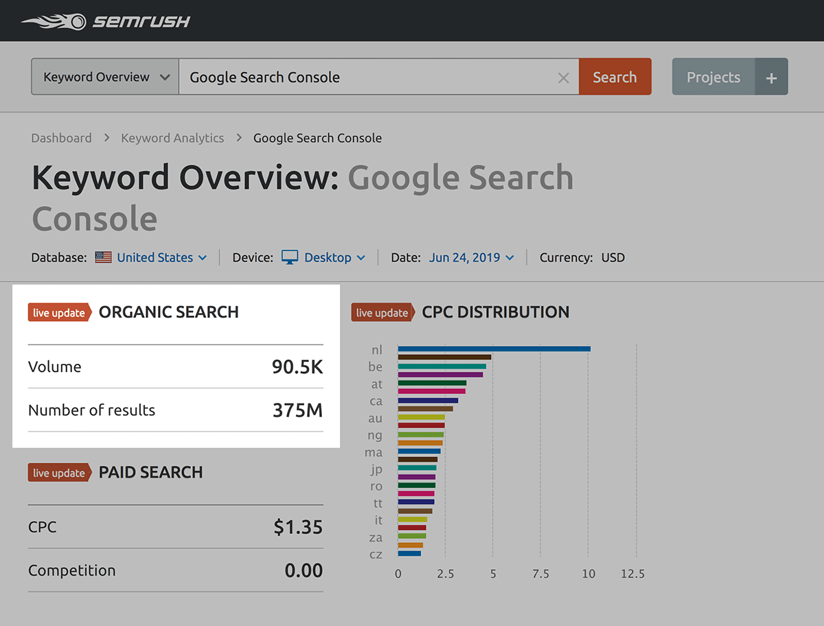 SEMrush – Résultats « Google Search Console »