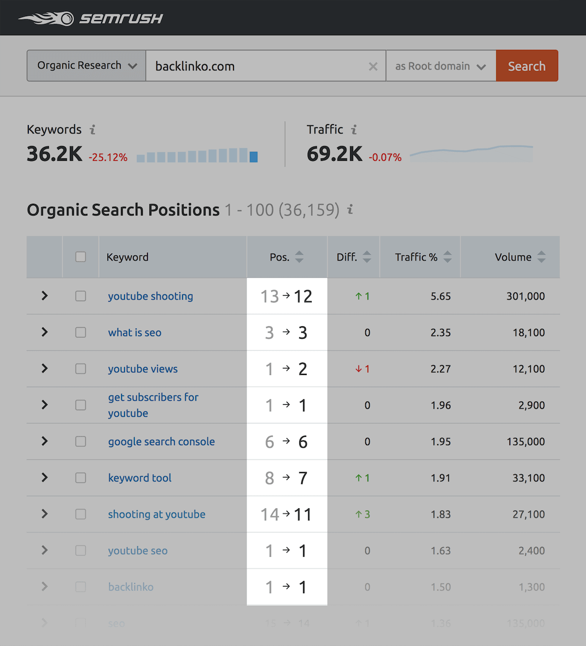 semrush vs ahrefs 2019