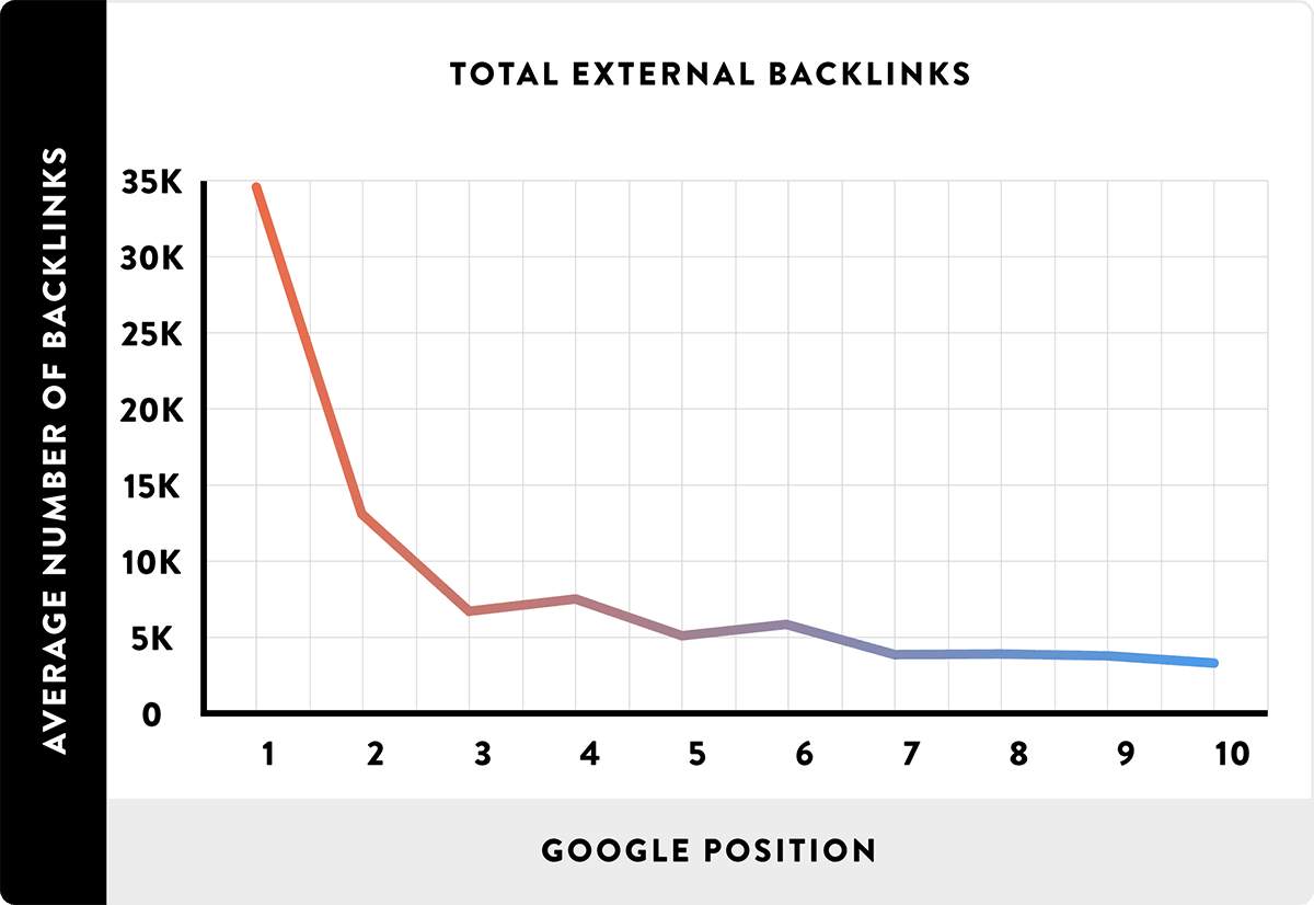 Total external backlinks Total external backlinks