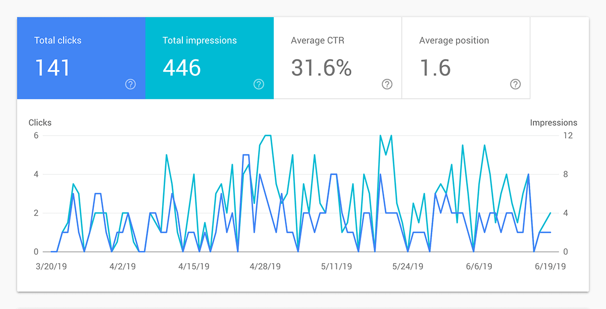 clickjogos.com.br Traffic Analytics, Ranking Stats & Tech Stack