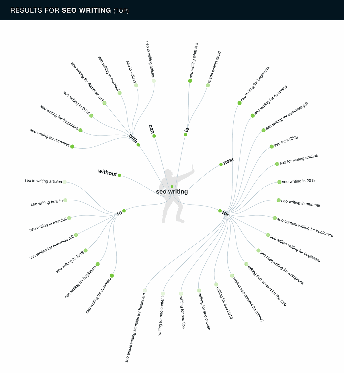 Answer The Public – Results