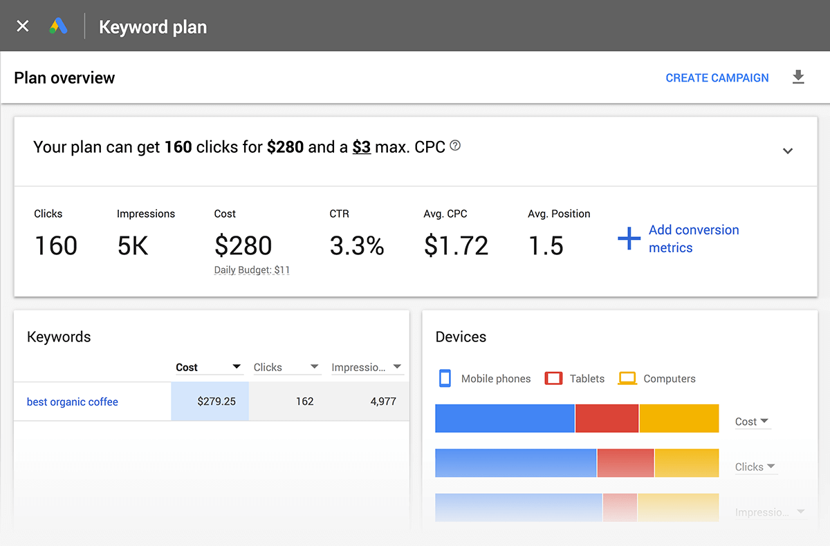 Google Keyword Planner – Plan overview